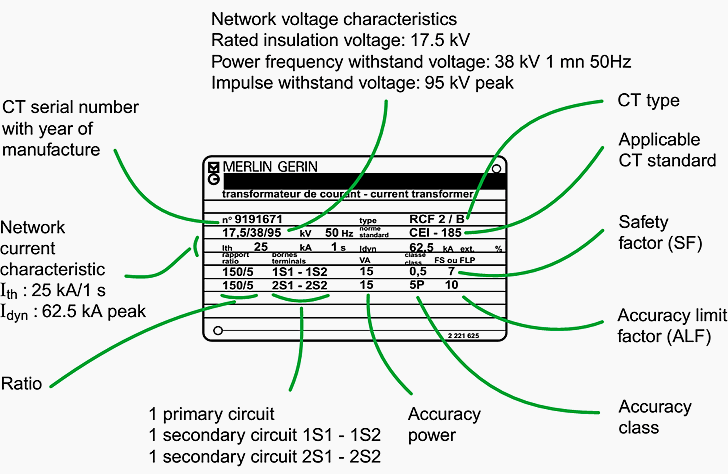 CT Specs – Part 1 – (CT Overview & Class P) | SeshVeda