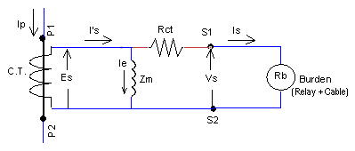 CT Specs – Part 3 – (IEEE vs IEC) | SeshVeda | Page 2