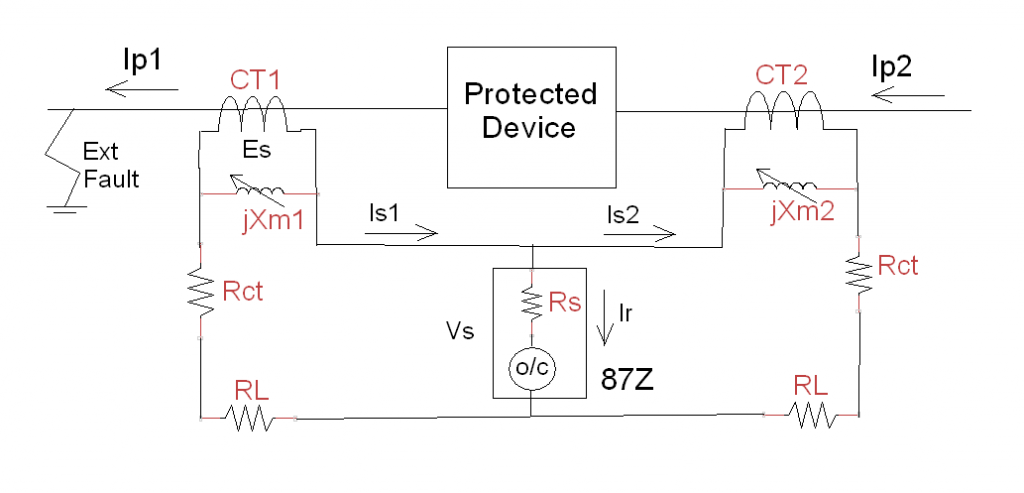 CT Specs – Part 4 – (Class PX & Diff Protection) | SeshVeda | Page 4